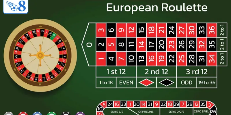 Áp dụng phương pháp phân bổ tài chính cực kỳ khôn ngoan